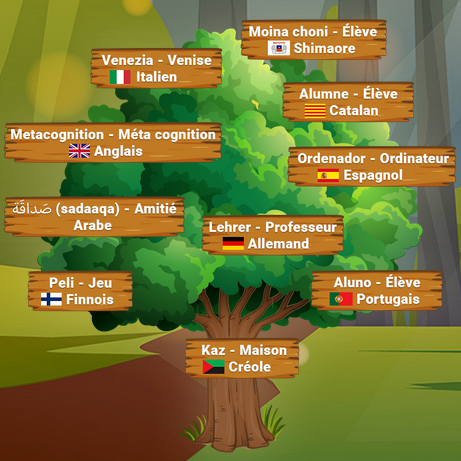 La forêt polyglotte