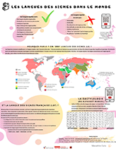 Poster les langues des signes dans le monde